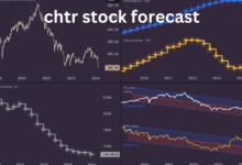 chtr stock forecast