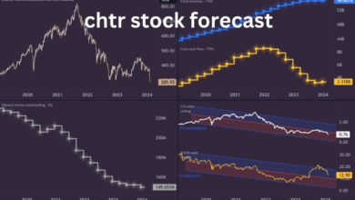 chtr stock forecast